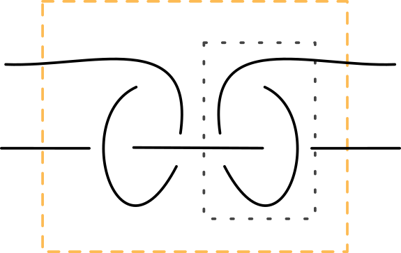 Rückseite eines Occhi Doppelknotens, schematische Darstellung
