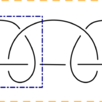 mehrere Doppelknoten auf einem Faden , schematisch
