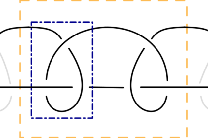 mehrere Doppelknoten auf einem Faden , schematisch