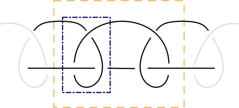 mehrere Doppelknoten auf einem Faden , schematisch