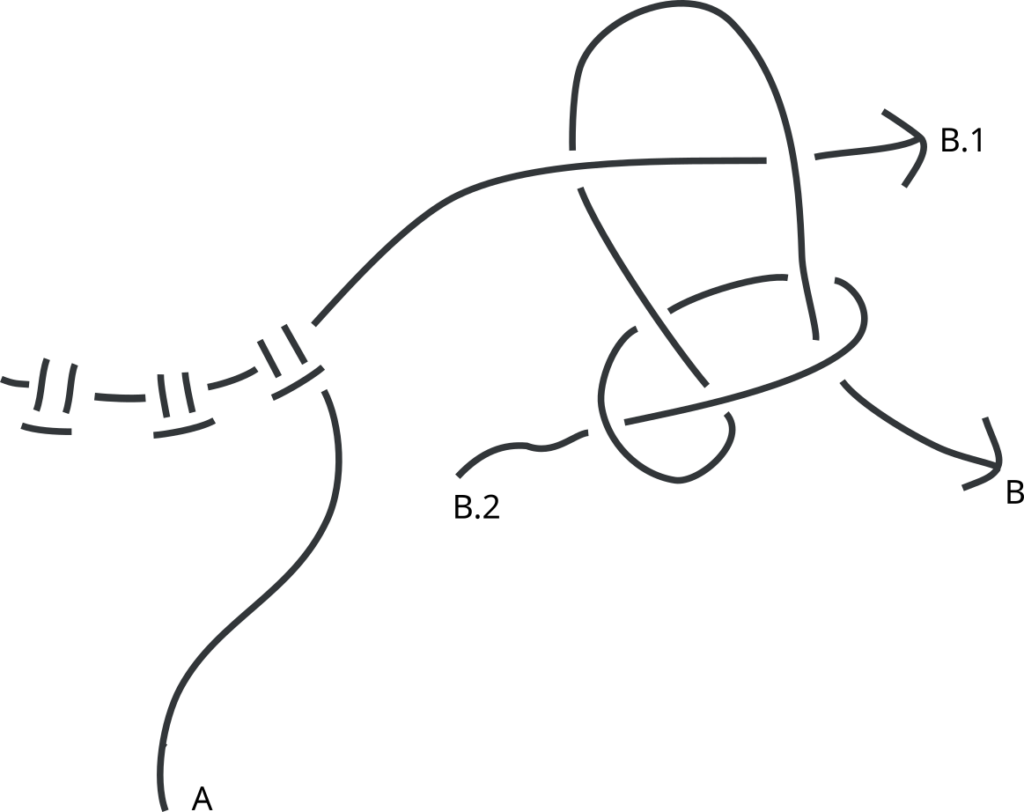 Schematische Darstellung, wie man einen angefangenen Weberknoten über ein kurzes Fadenende stülpt.