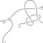Schematische Darstellung, wie man einen angefangenen Weberknoten über ein kurzes Fadenende stülpt.