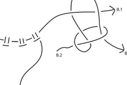 Schematische Darstellung, wie man einen angefangenen Weberknoten über ein kurzes Fadenende stülpt.