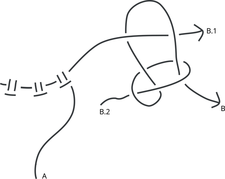 Schematische Darstellung, wie man einen angefangenen Weberknoten über ein kurzes Fadenende stülpt.