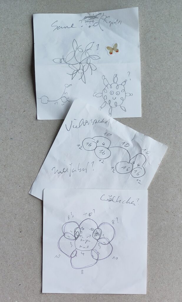 Kleine Zettel mit Bleistiftskizzen von Sonnen und Gesichtern, teilweise als Occhidiagramm