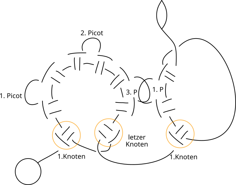 Zwei Occhi Ringe werden aneinander angeschlungen, schematisch