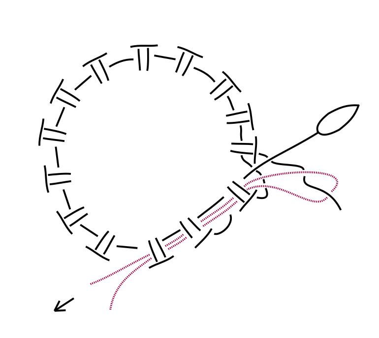 SChematische Darstellung eines Occhirings mit einem Einziehfaden in Rot. Die Ring ist fertig und das Fadenende des Rings kann nun mittels Einziehfaden durch die Knoten gezogen werden.